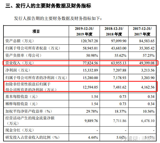 新股分析之蓝盾光电300862竞争格局不太好公司