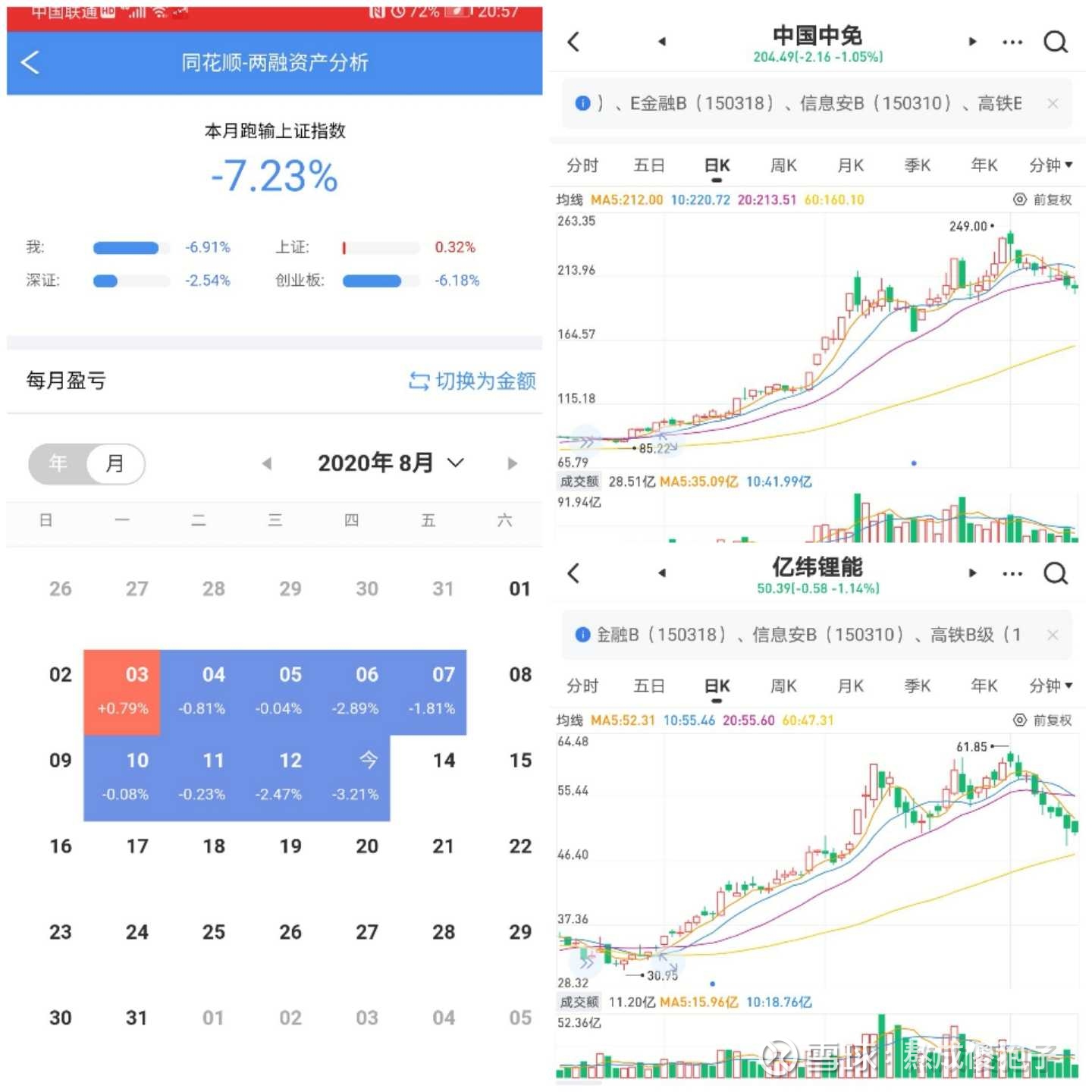 苍天饶过谁善恶终有报 天道好轮回 不信抬头看 苍天饶过谁 连黑八天啊 就不能反弹一下 歇歇脚再锤吗 呜呼 这是怎样的人生 这又