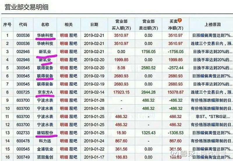 40萬到10億 ,頂級遊資是這樣煉成的!