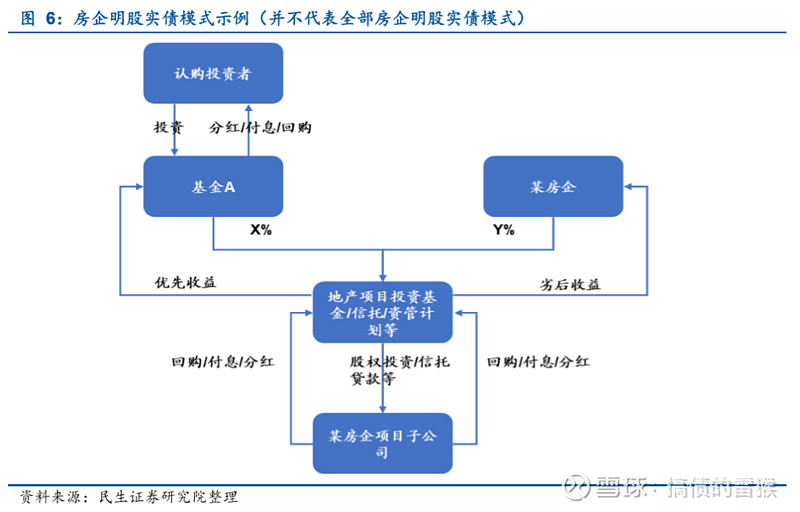 关于央企信托-201号山东潍坊海洋标准债集合信托计划的信息