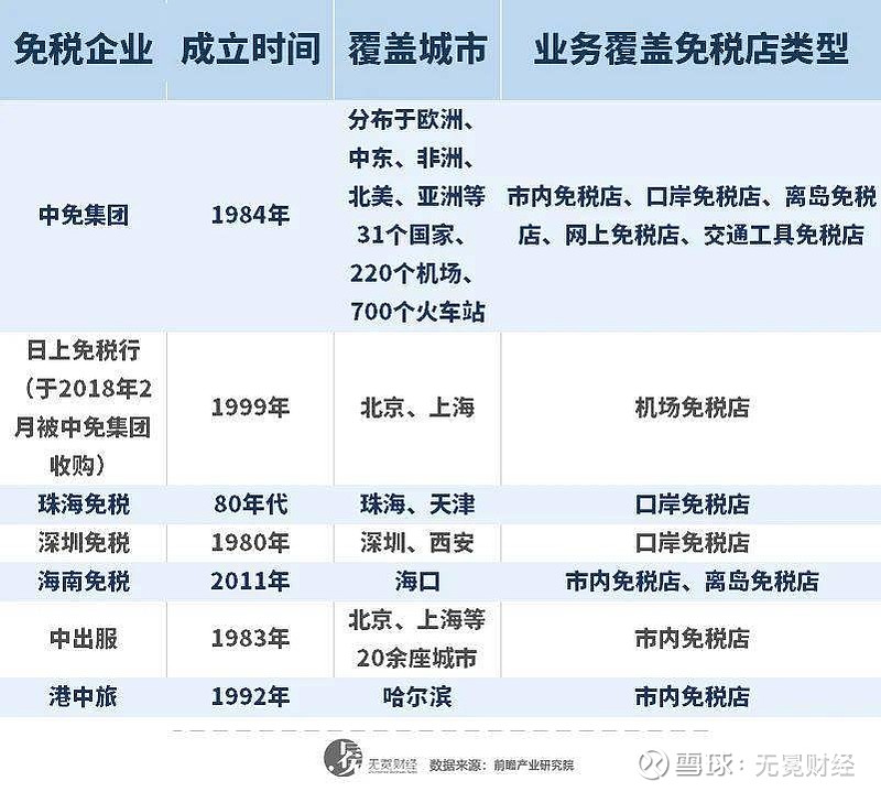 绿地出手夺免税牌照,能消化吗?