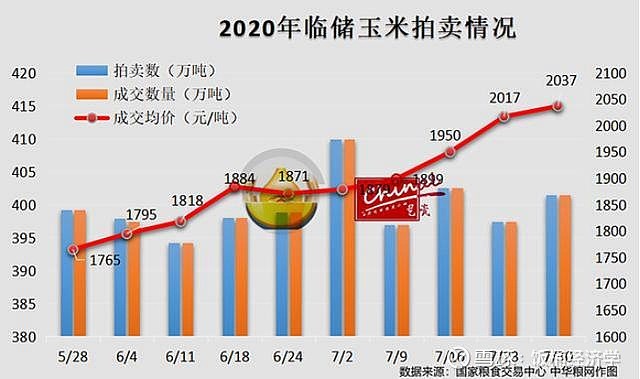 2020浪费粮食统计数据图片