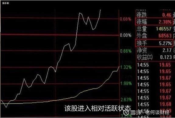 中國股市:換手率大於20%代表著什麼?不懂的朋友請儘早離開a股