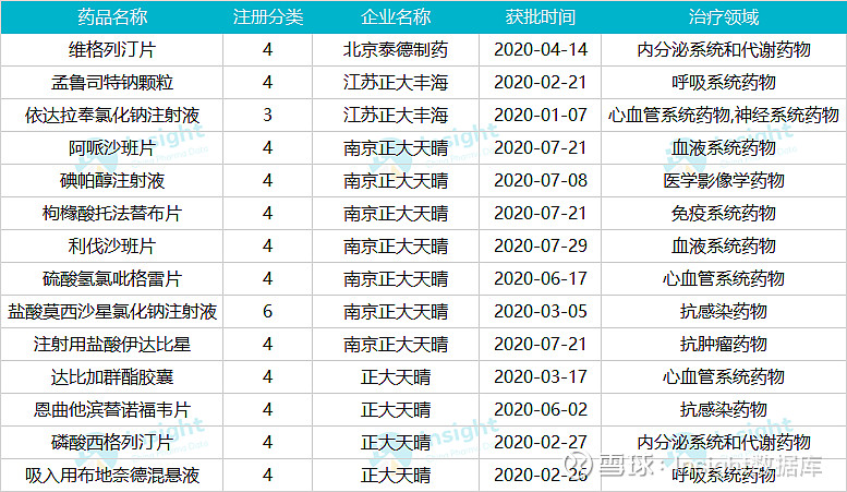 正大天晴「氟维司群注射液」首仿获批