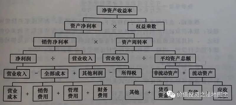 净资产怎么算的&未分配利润怎么消化掉