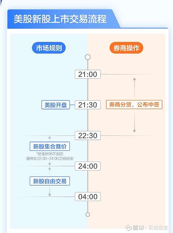 美股出售步骤
