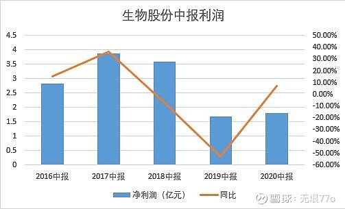 上海养殖股票分析