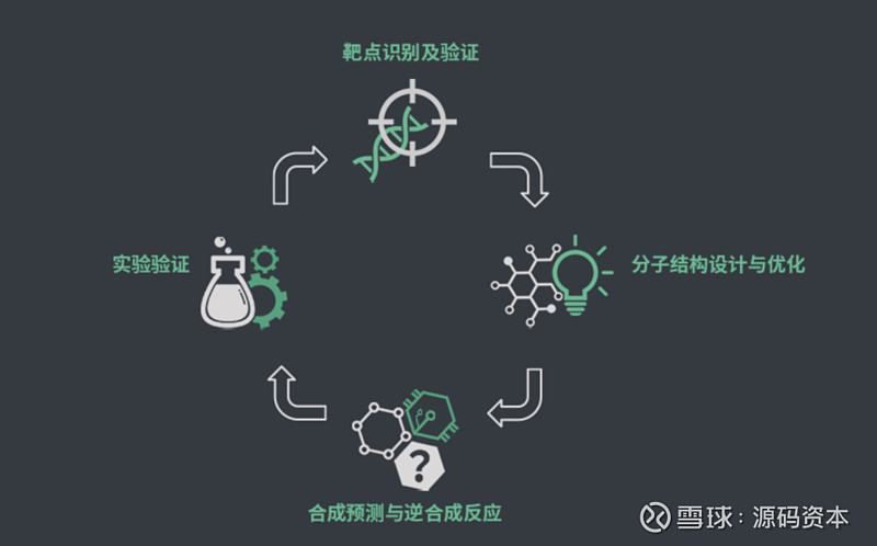 Galixir AI辅助药物研发企业「星药科技」宣布完成千万美金Pre-A轮融资 源码资本联合领投 星药科技(Galixir)宣布完成近千万美金Pre-A轮 ...