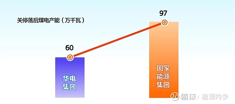 2020年五大發電集團最新世界排名