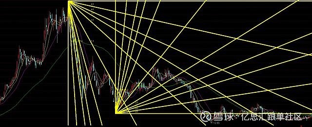 月线图:一月代表一元或五角;2.周线图:一周代表五角或一角;3.