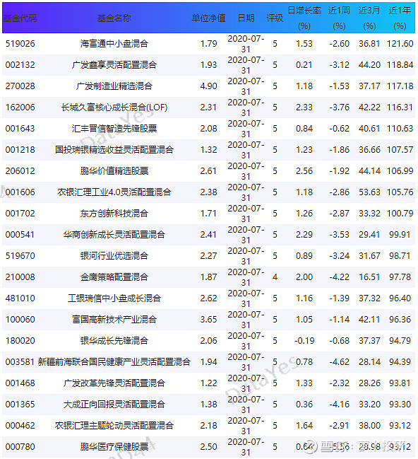 五星策略_五星体育频道五星足球_英雄传奇五星武松和五星任恒之对比