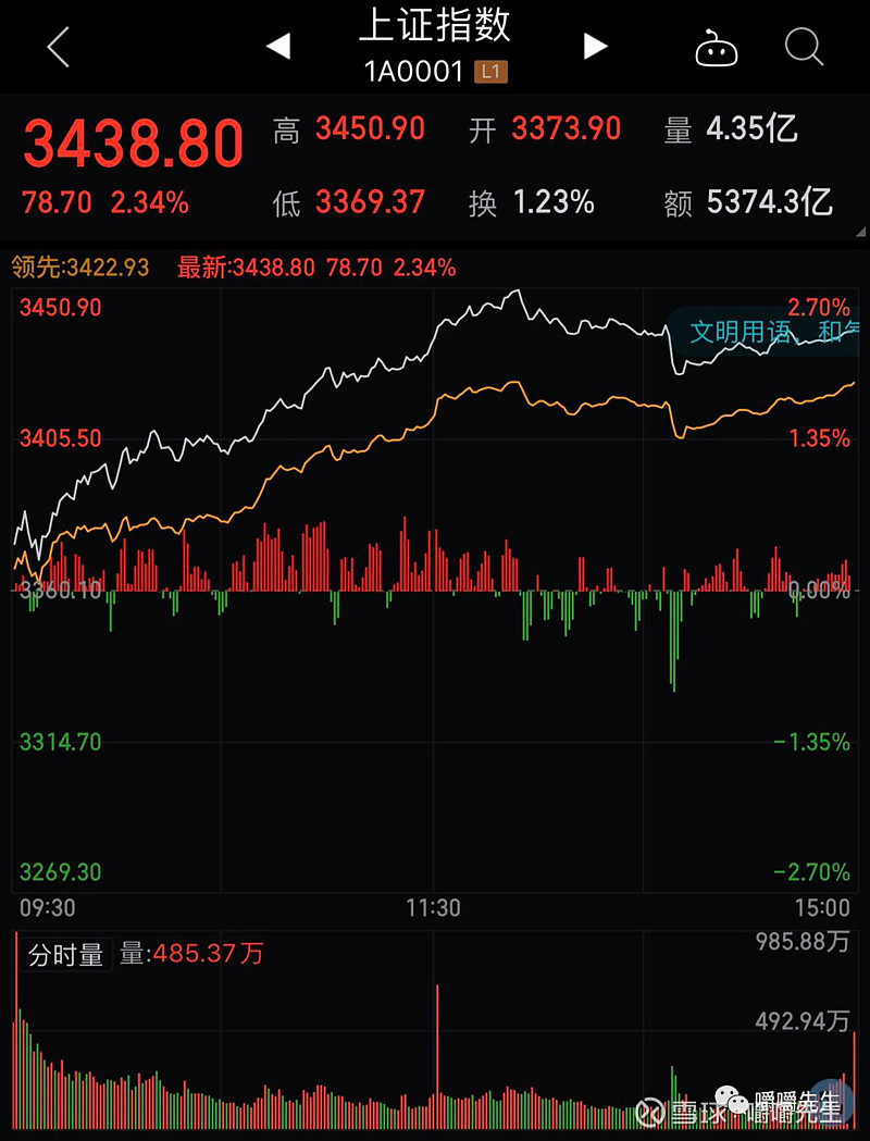 舒服了远古巨阳