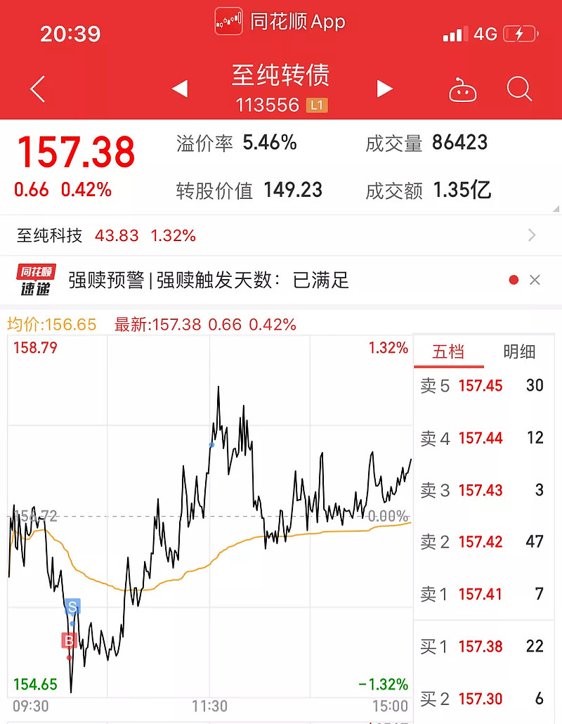 2020817大盘一景气可转债就熄火