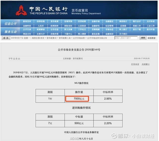 不降息 意味着什么 8月17日上午 央行开展7000亿元一年期中期借贷便利 Mlf 操作 利率为2 95 与上期保持一致 利率未下调 相当