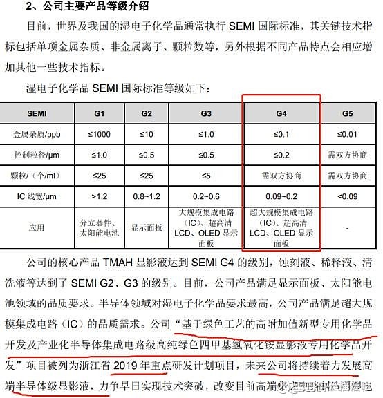 以四甲基氢氧化铵为主要有效成分的tmah 显影液(正胶显影液)是公司 的
