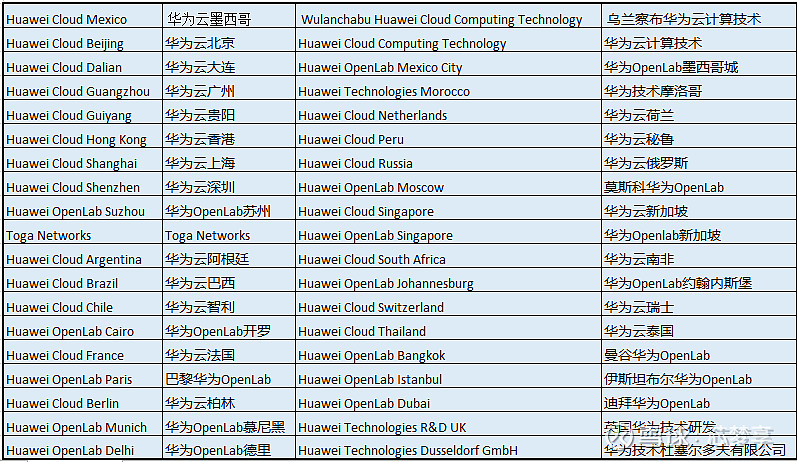 美国商务部宣布对华为以及被列入实体清单上的华为在国外附属机构