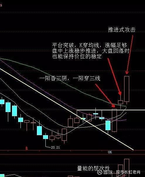 最強的反轉是什麼:是v字形反轉,是k線