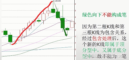 李曉軍纏論初級課程筆記:第二節,分型,筆