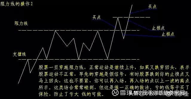 黄金分割线的最基本作用,就是为我们提供可能的支撑位和压力位