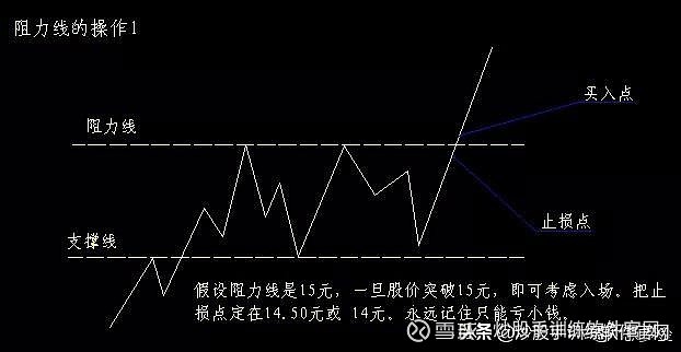 黄金分割线的最基本作用,就是为我们提供可能的支撑位和压力位