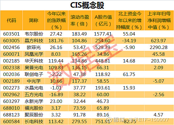 機會情報價格有望迎來長牛光學傳感器巨頭欲緊急調價龍頭股已悄悄啟動