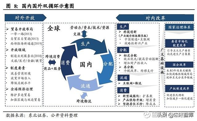 一、遵循结构化编程