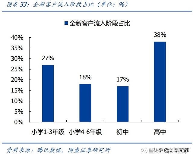 教育行業投資策略兼顧確定性與成長性優選板塊龍頭