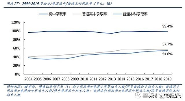 教育行業投資策略兼顧確定性與成長性優選板塊龍頭