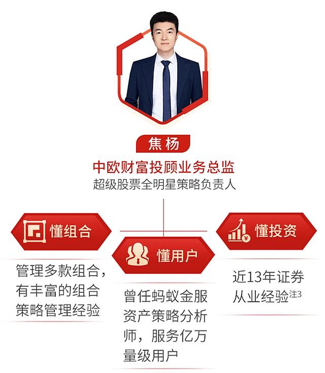 不会选基不懂操作基金投顾是如何解决我们的投资问题