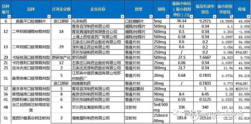 $狼盤-2020年持股(zh988288)$@老狼牙 $以嶺藥業(sz002603)$ 中標情況