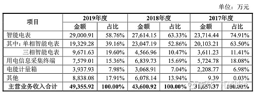 新股简析迦南智能300880