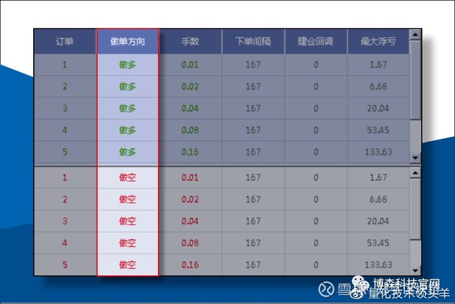 郑字区块链:ATS机器人支持试用,外汇和比特币合约两用3