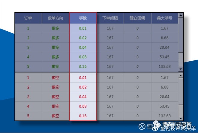 郑字区块链:ATS机器人支持试用,外汇和比特币合约两用4