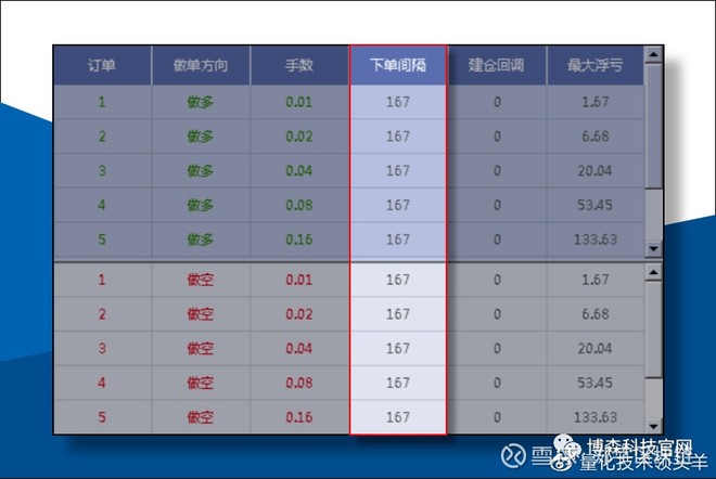 郑字区块链:ATS机器人支持试用,外汇和比特币合约两用5