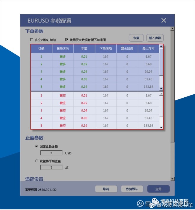 郑字区块链:ATS机器人支持试用,外汇和比特币合约两用1