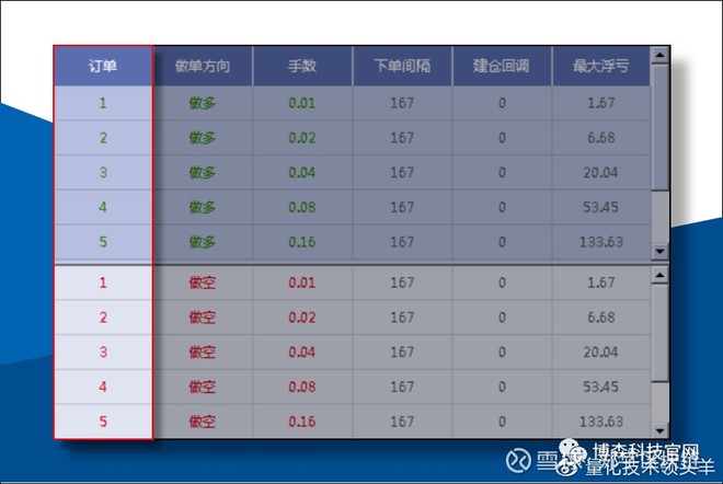 郑字区块链:ATS机器人支持试用,外汇和比特币合约两用2