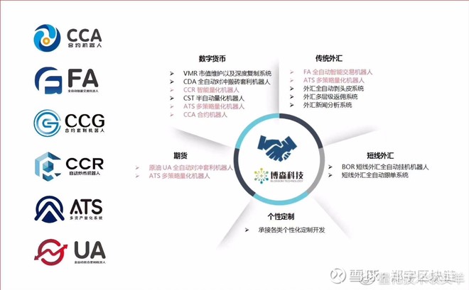 郑字区块链:ATS机器人支持试用,外汇和比特币合约两用