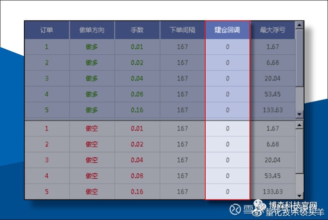 郑字区块链:ATS机器人支持试用,外汇和比特币合约两用6