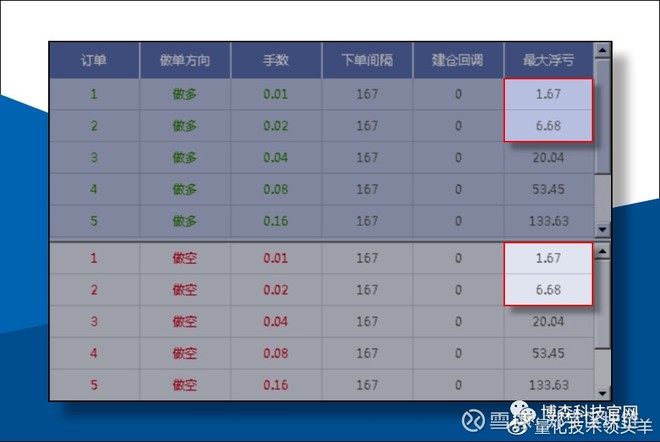 郑字区块链:ATS机器人支持试用,外汇和比特币合约两用8