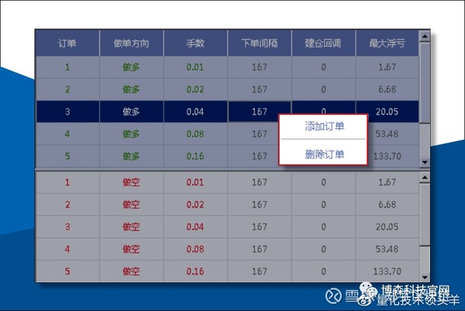 郑字区块链:ATS机器人支持试用,外汇和比特币合约两用9