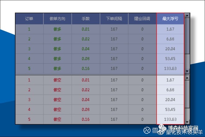 郑字区块链:ATS机器人支持试用,外汇和比特币合约两用7