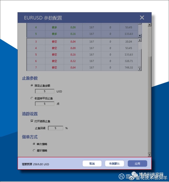 郑字区块链:ATS机器人支持试用,外汇和比特币合约两用14