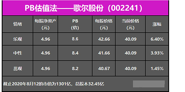 歌爾股份消費電子板塊走強一度漲逾8拐點一到歌爾再度成妖