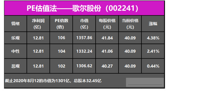 歌爾股份消費電子板塊走強一度漲逾8拐點一到歌爾再度成妖