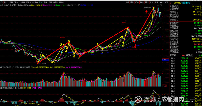 长线来看,握不住股票才是最大的危险