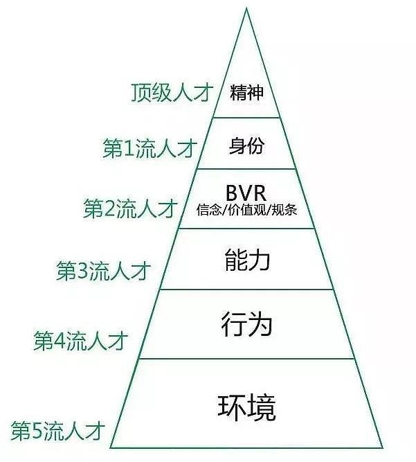 知乎7万赞回答你思考问题的方式决定了你的层次