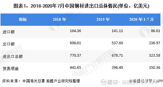 钢材产品出口退税