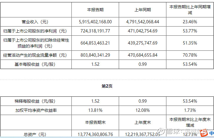 拓斯达入职要银行流水吗 xueqiu.com