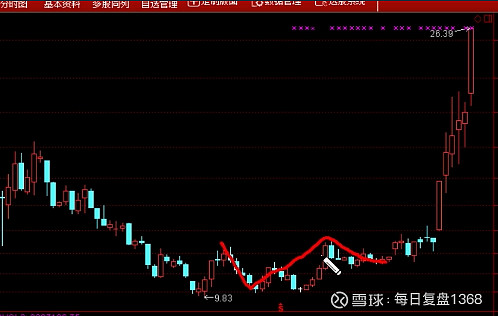 李晓军缠论初级课程笔记第三节线段中枢