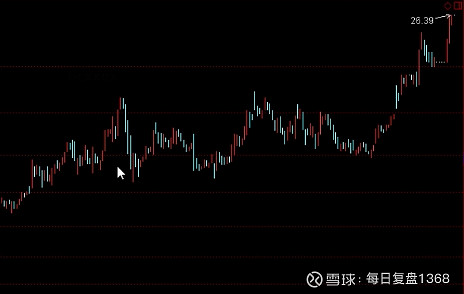 李晓军缠论初级课程笔记第三节线段中枢